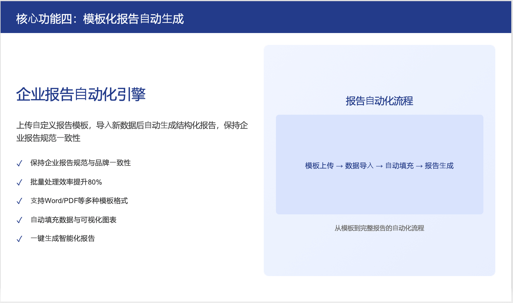 Templated Report Auto-generation 1